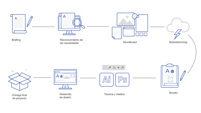 Diseño Gráfico En Monterrey Sysop Diseño Web Y Marketing 7111